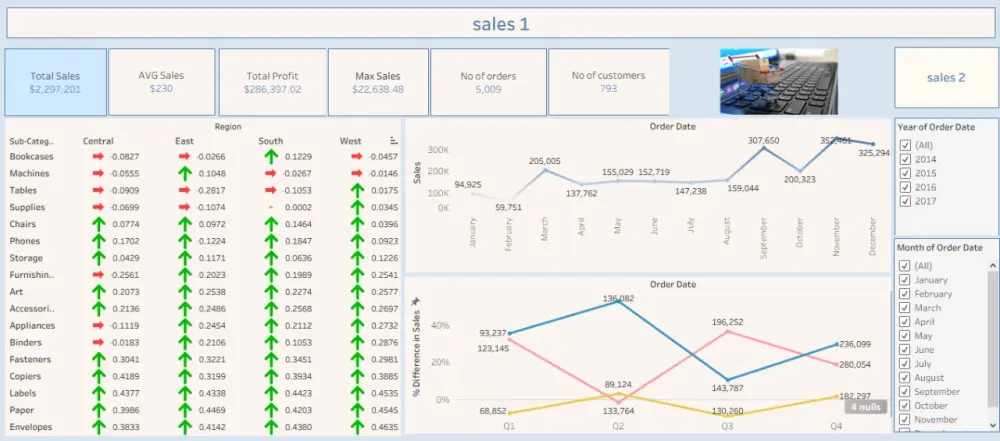 إنشاء لوحة بيانات تفاعلية Dashboard باستخدام Tableau