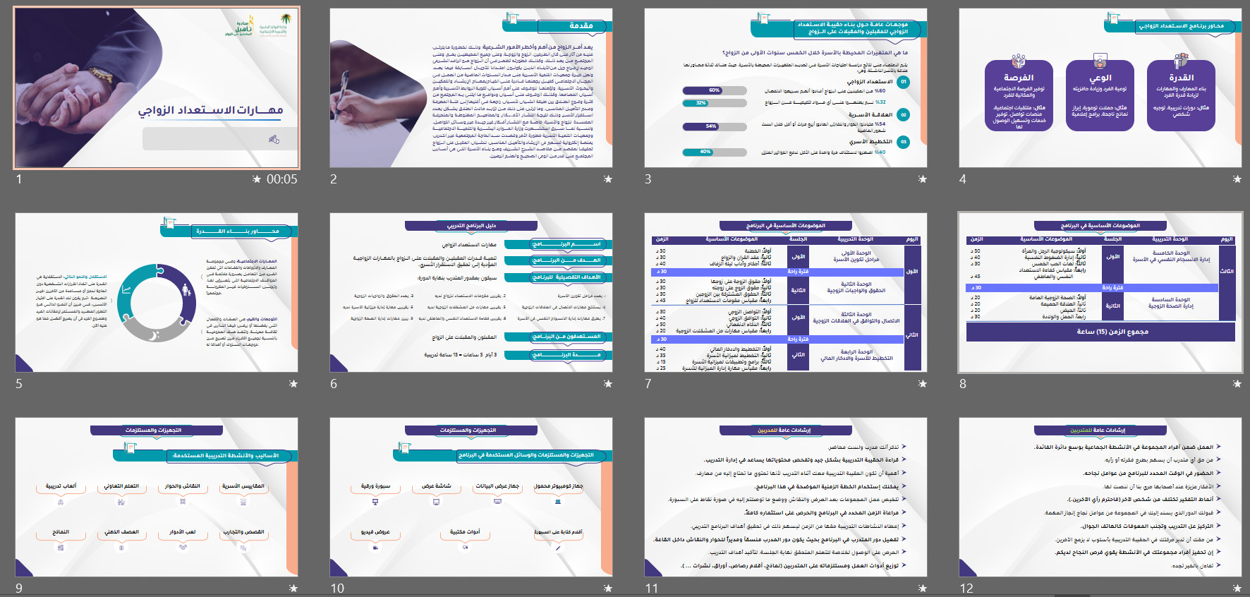 تصميم عروض تقديمية احترافية