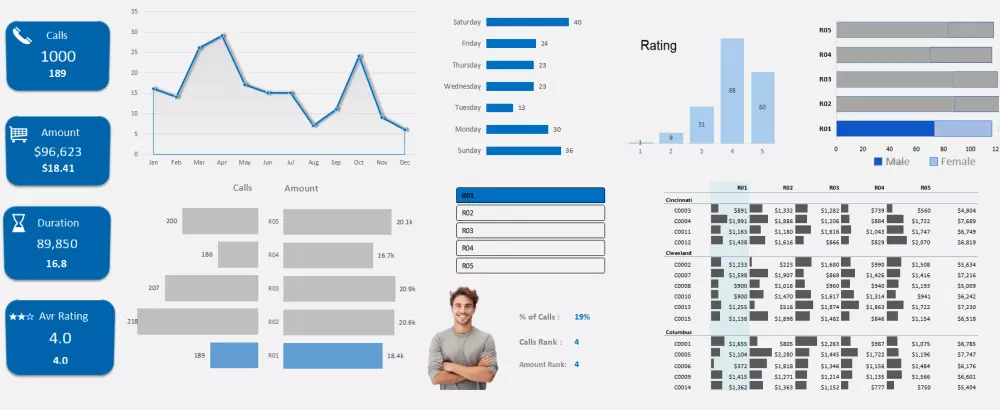 تحليل البيانات وتصميم داشبورد احترافي باستخدام Excel