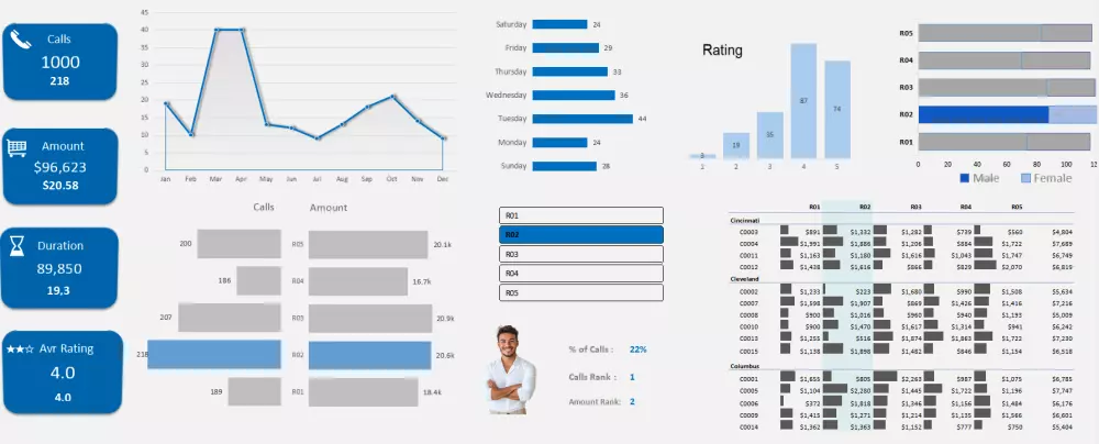 تحليل البيانات وتصميم داشبورد احترافي باستخدام Excel