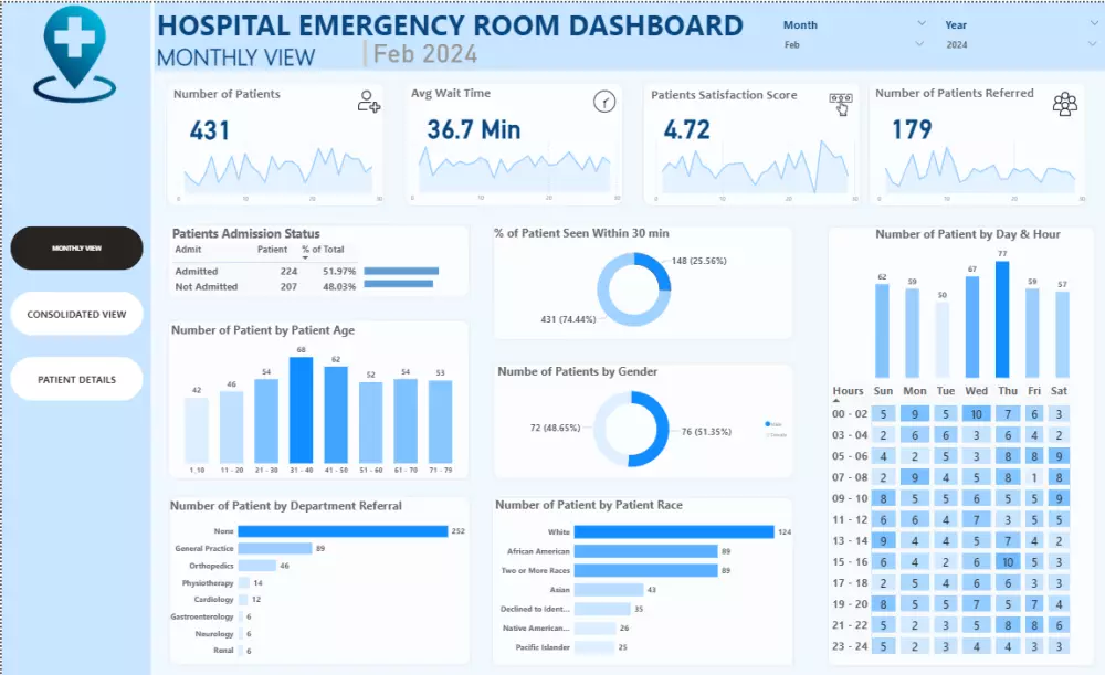 تحليل البيانات وتصميم داشبورد احترافي باستخدام Excel