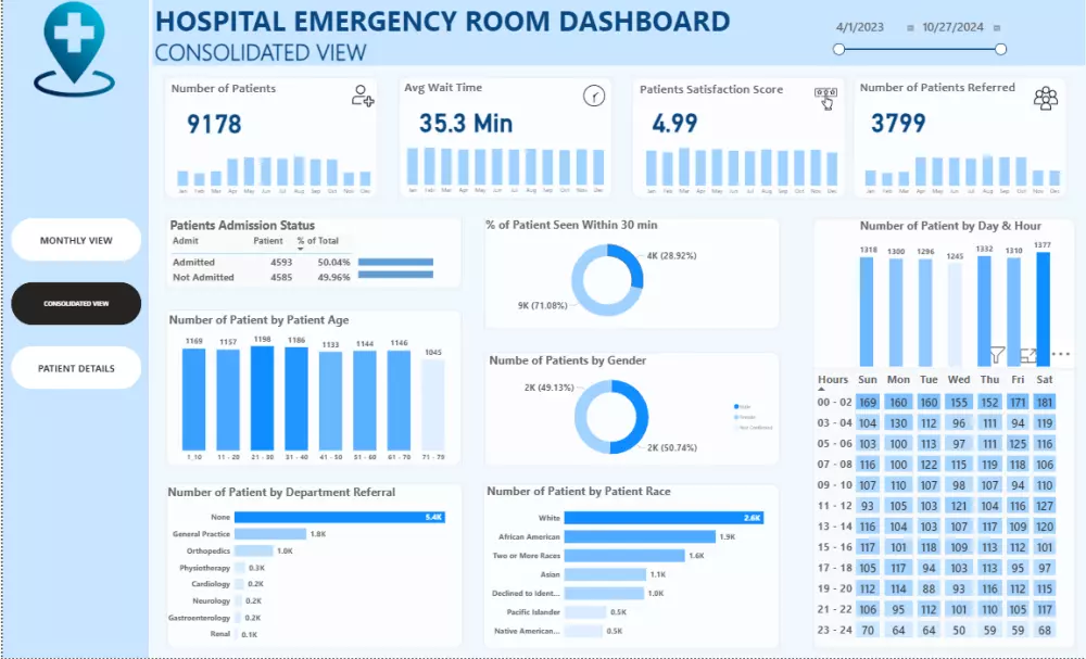 تحليل البيانات وتصميم داشبورد احترافي باستخدام Excel