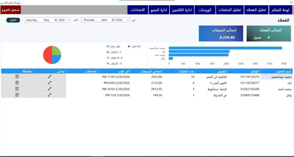 برنامج كاشير وإدارة مطعم وكافية مع دعم الطابعات قابل للتخصيص لاى نشاط تجارى