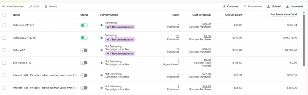 إدارة حملات إعلانية مدفوعة (Google – Meta – TikTok) باحترافية