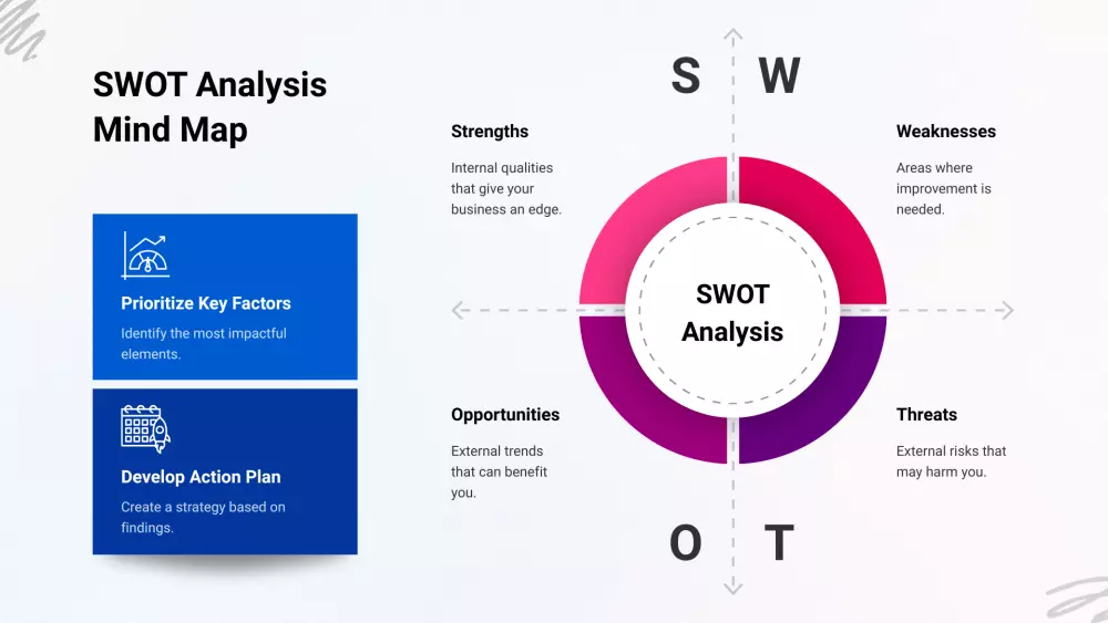 تصميم انفوجرافيك باوربينت