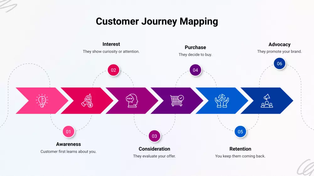 تصميم انفوجرافيك باوربينت