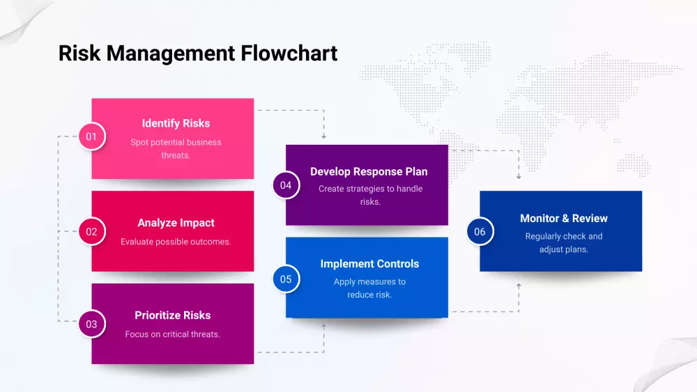تصميم انفوجرافيك باوربينت