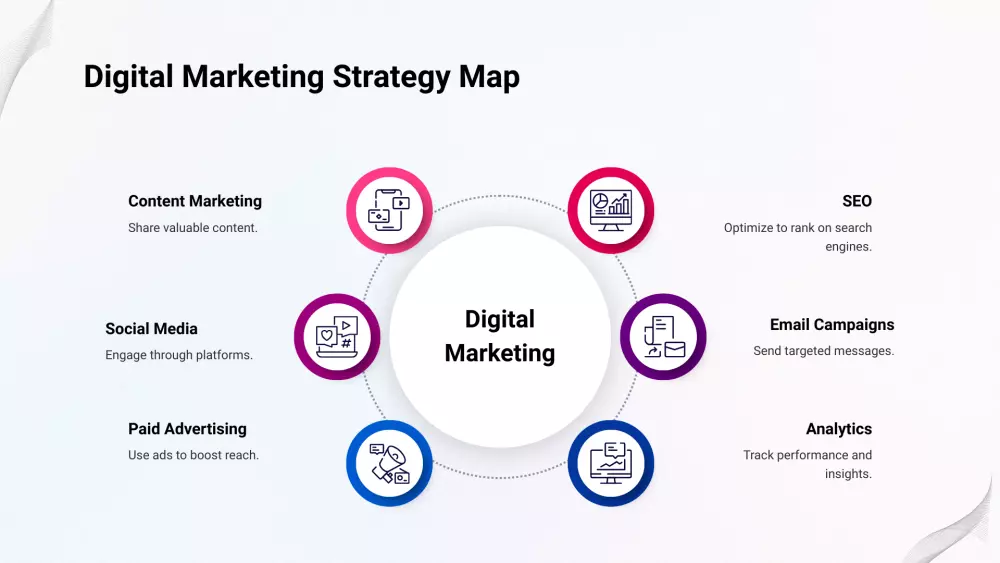 تصميم انفوجرافيك باوربينت