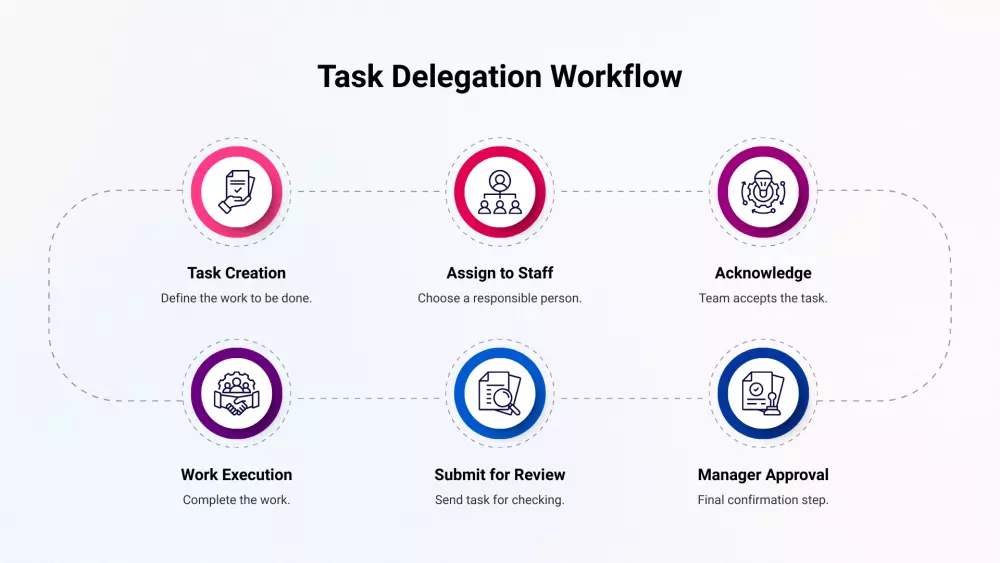 تصميم انفوجرافيك باوربينت