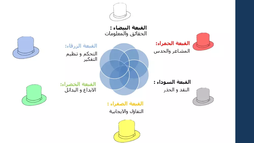 تصميم عروض تقديمية احترافية