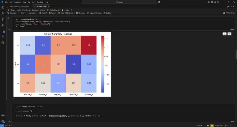 تحليل بيانات مبتكر مع تصميم حلول Machine Learning متكاملة
