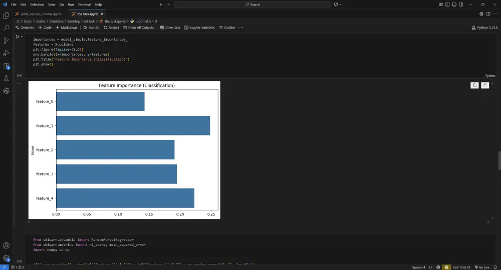 تحليل بيانات مبتكر مع تصميم حلول Machine Learning متكاملة