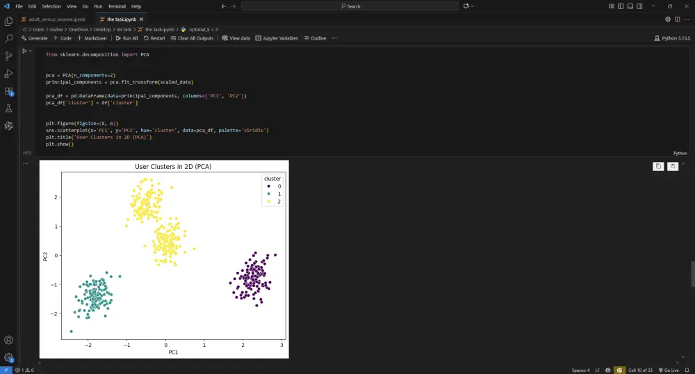 تحليل بيانات مبتكر مع تصميم حلول Machine Learning متكاملة