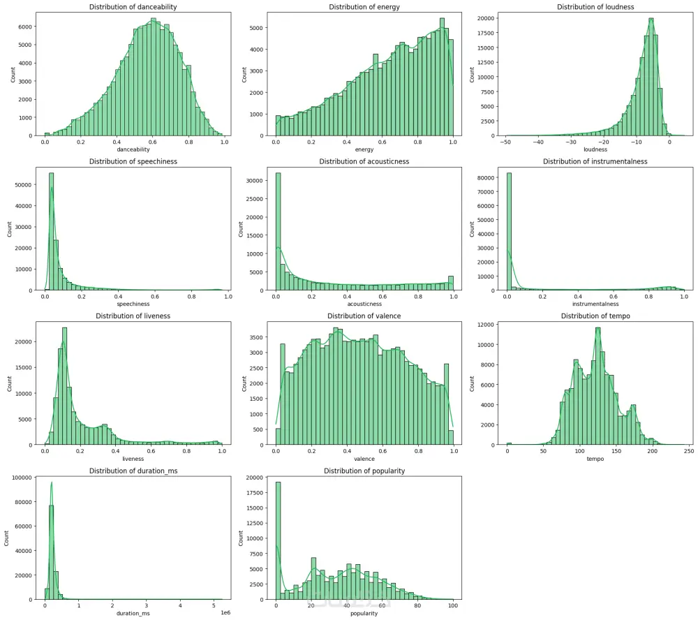 بناء وتحليل نماذج تعلم آلي احترافية باستخدام أحدث التقنيات