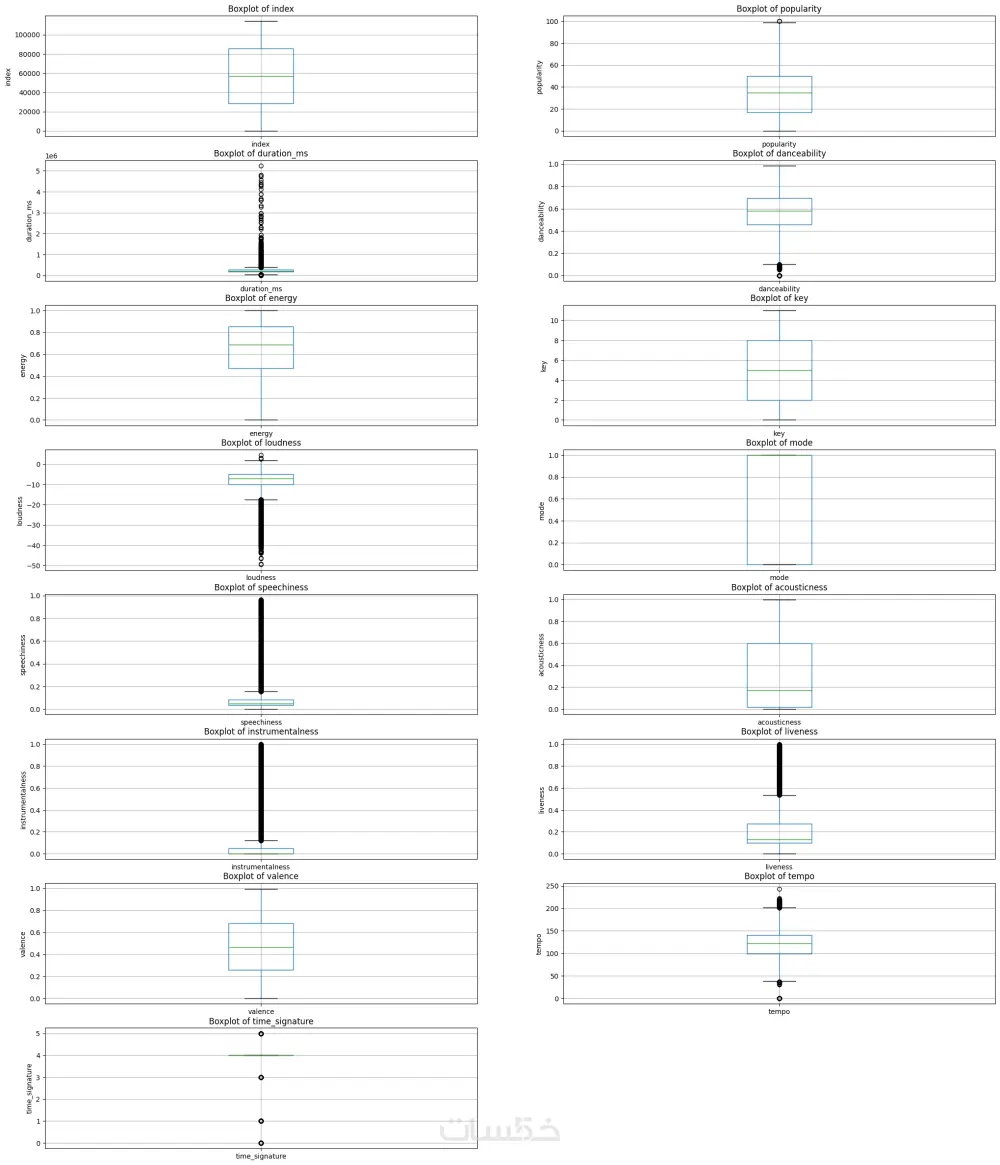 بناء وتحليل نماذج تعلم آلي احترافية باستخدام أحدث التقنيات