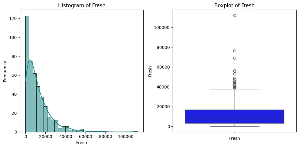 بناء وتحليل نماذج تعلم آلي احترافية باستخدام أحدث التقنيات