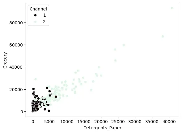 بناء وتحليل نماذج تعلم آلي احترافية باستخدام أحدث التقنيات