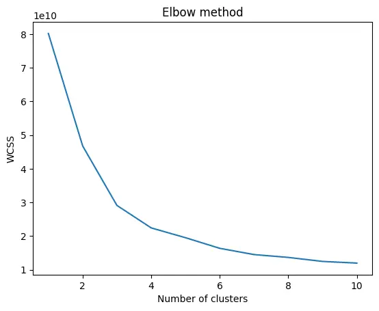 بناء وتحليل نماذج تعلم آلي احترافية باستخدام أحدث التقنيات