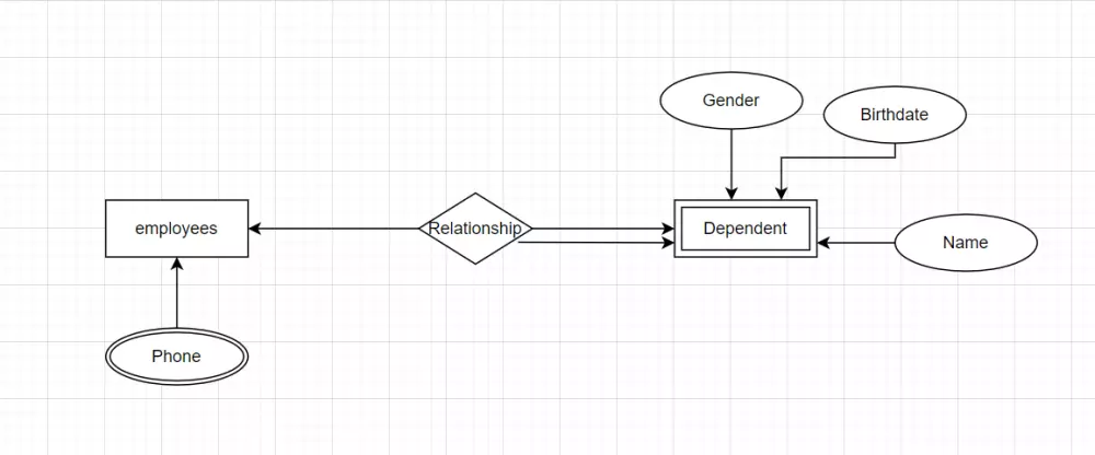 تحليل و تصميم قاعدة البيانات برسم ERD احترافي