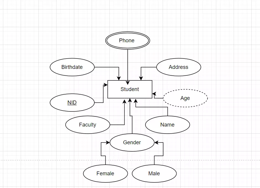 تحليل و تصميم قاعدة البيانات برسم ERD احترافي