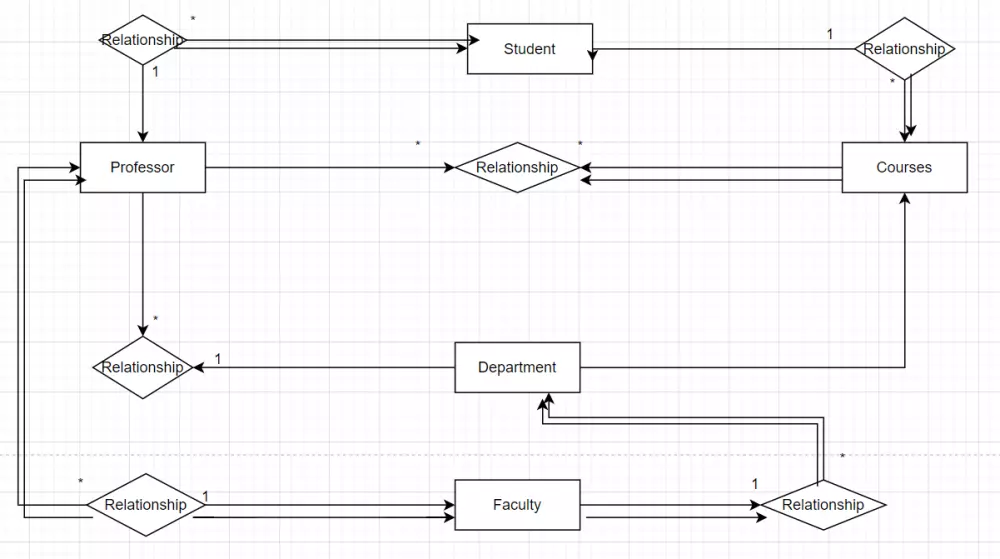 تحليل و تصميم قاعدة البيانات برسم ERD احترافي