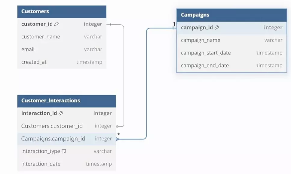 بناء هيكل قاعدة بيانات منظمة ومرتبة (Mapping/Schema)  باستخدام SQL Server