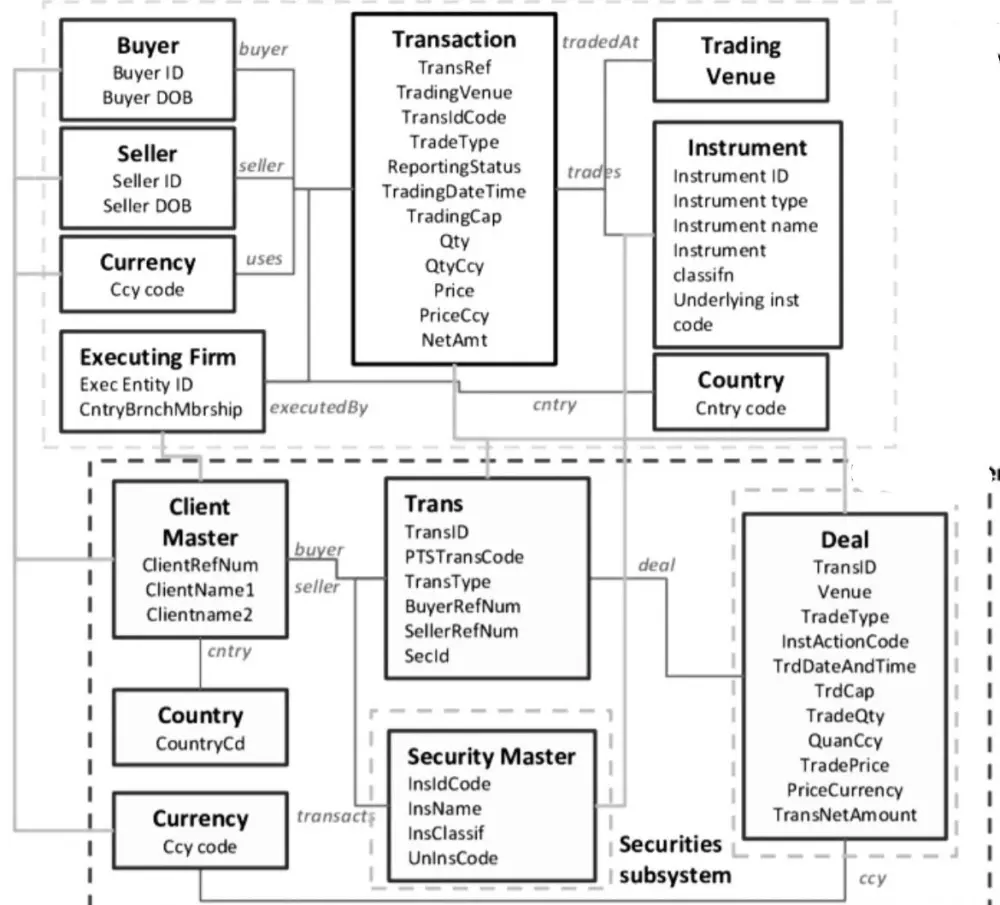 بناء هيكل قاعدة بيانات منظمة ومرتبة (Mapping/Schema)  باستخدام SQL Server