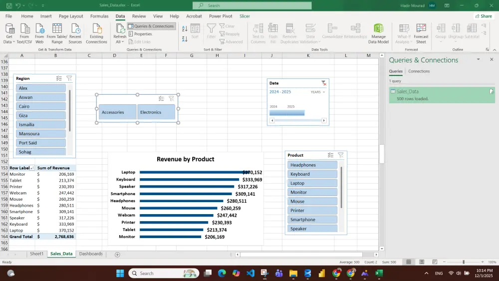 تحليل بيانات و انشاء لوحة تحكم Dashboard خاصة بمبيعات محل اليكترونيات