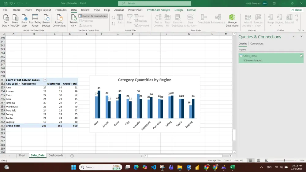 تحليل بيانات و انشاء لوحة تحكم Dashboard خاصة بمبيعات محل اليكترونيات