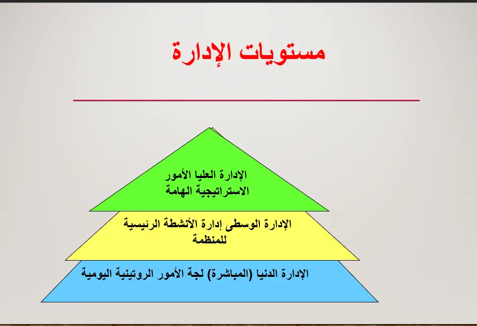 التدريب علي الاداره و مهارات التواصل الفعال