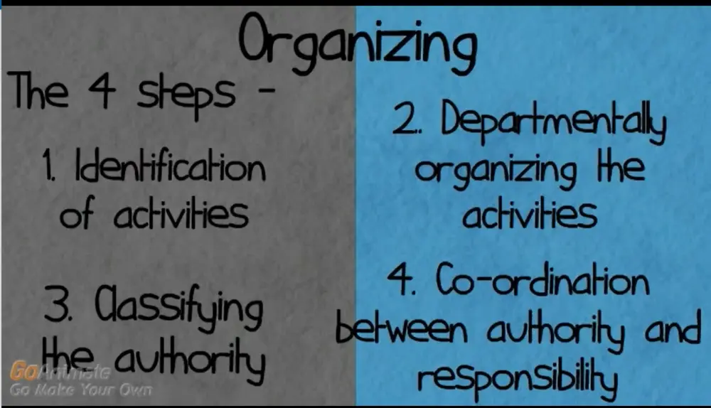 التدريب علي الاداره و مهارات التواصل الفعال