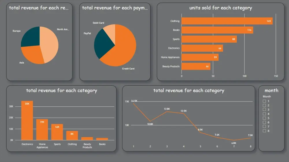 تحليل البيانات وتصميم Dashboards تفاعلية