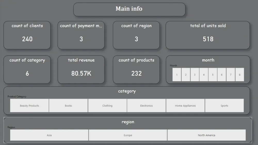 تحليل البيانات وتصميم Dashboards تفاعلية