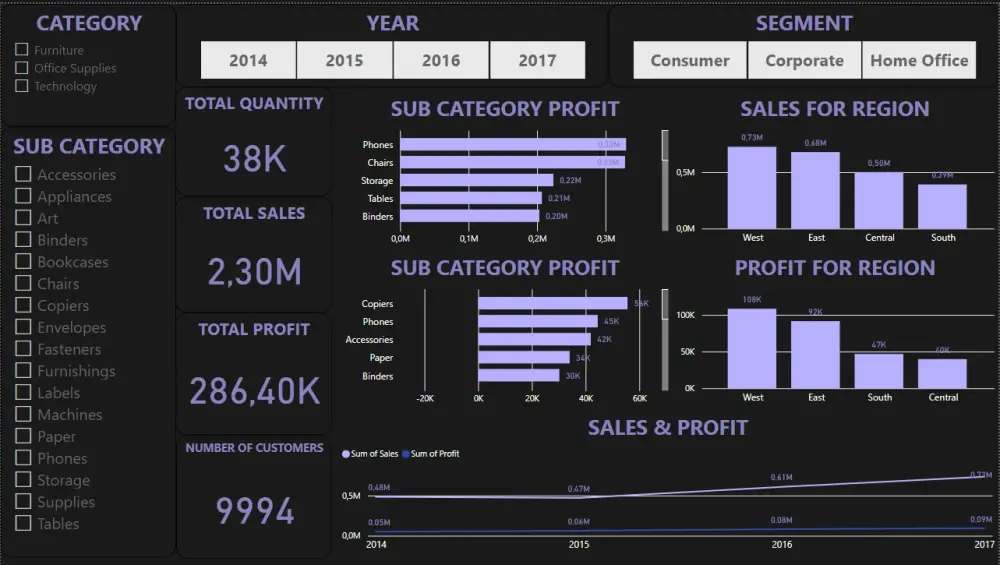 تحليل البيانات وتصميم Dashboards تفاعلية