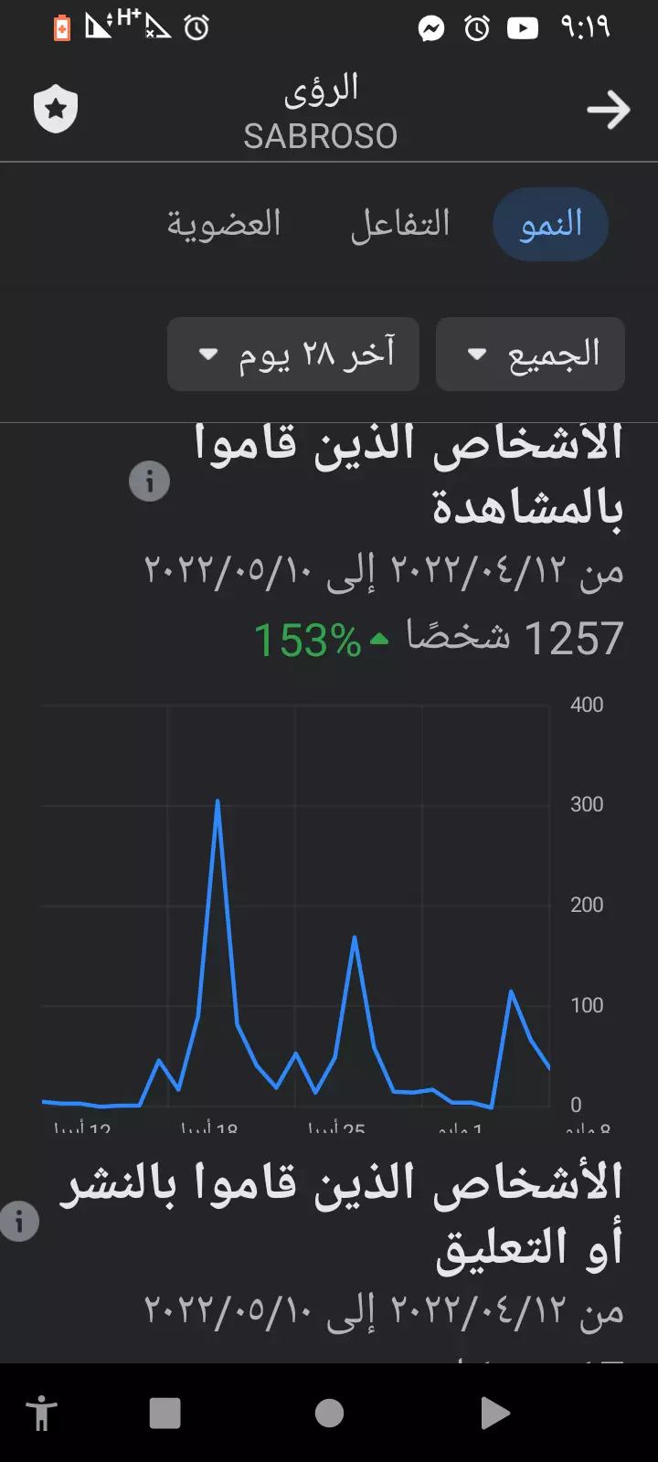 ادارة صفحات السوشال ميدياء