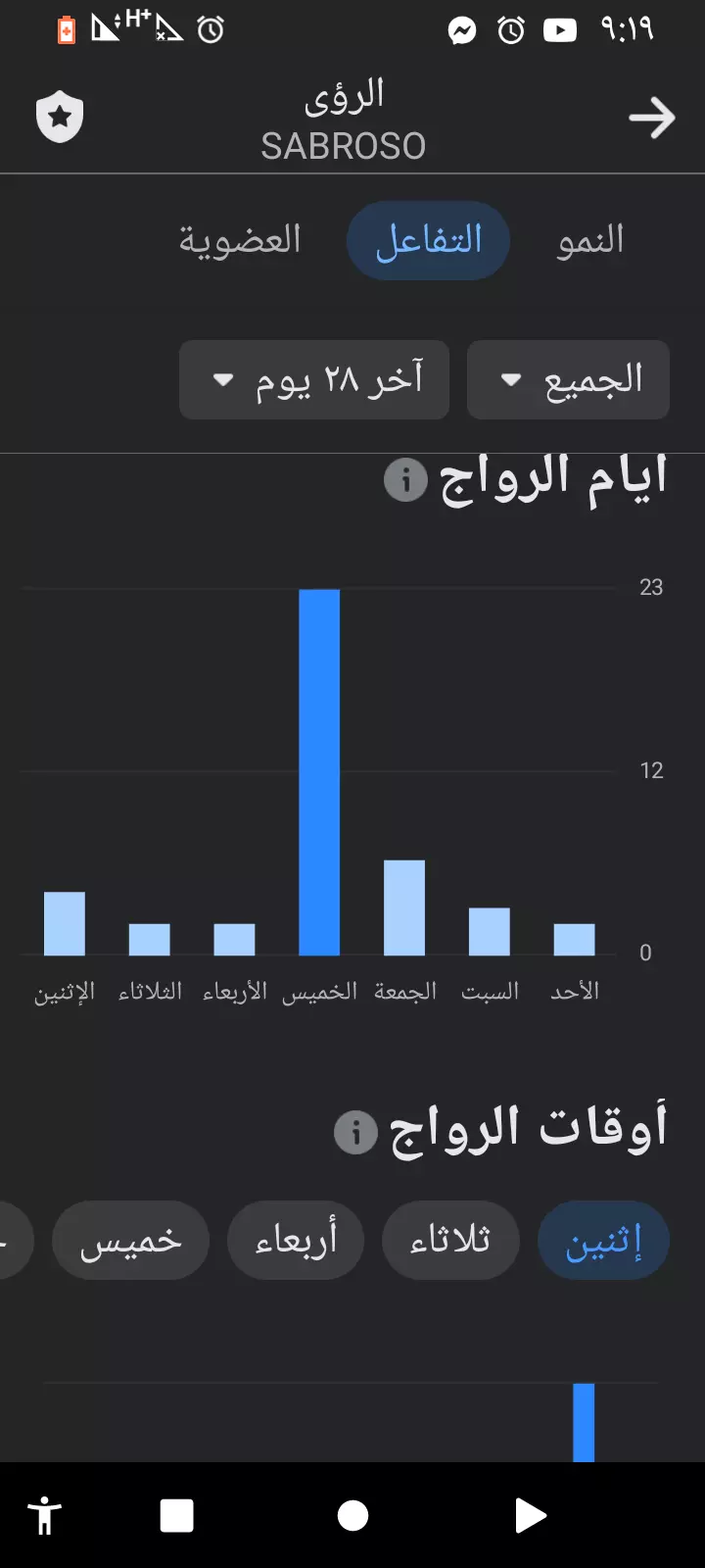 ادارة صفحات السوشال ميدياء