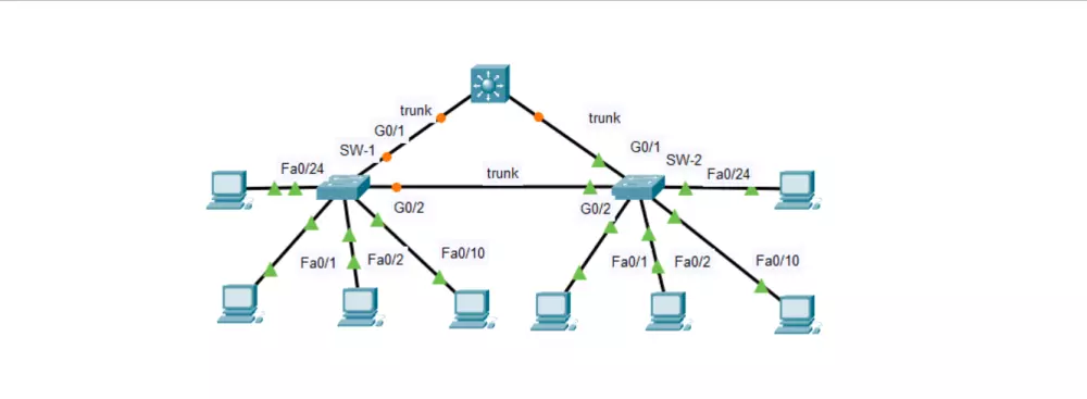 تصميم شبكات Cisco packet tracer احترافية و شرح بالخطوات