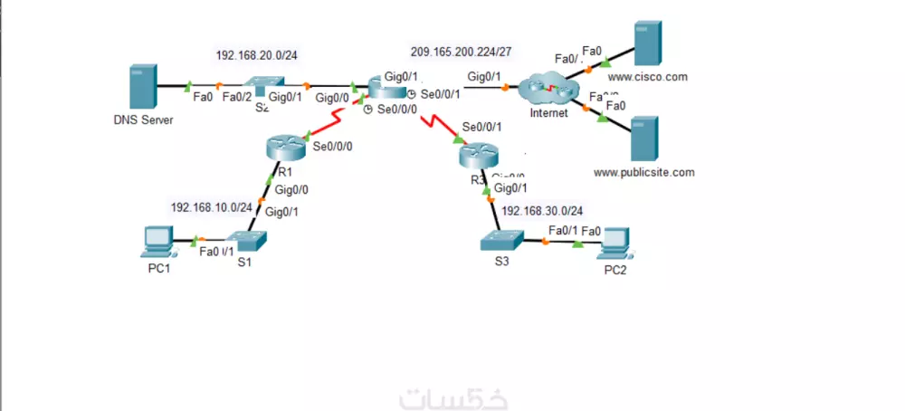 تصميم شبكات Cisco packet tracer احترافية و شرح بالخطوات