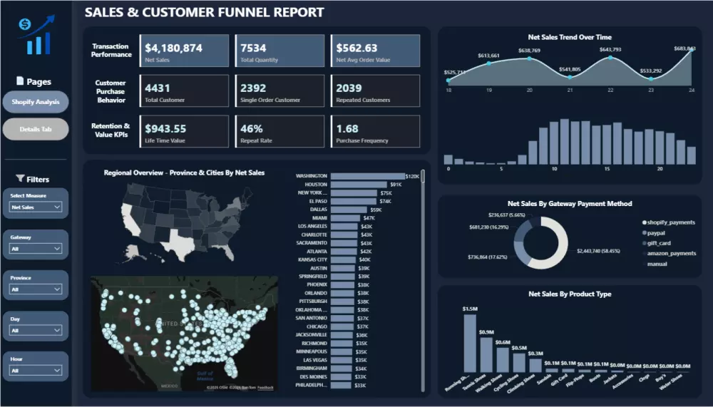 تحليل البيانات باستخدام Excel و Power BI لوحات بيانات تفاعليه ( DashBoards ) وتقارير واضحة