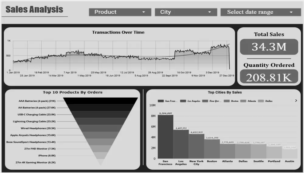 تحليل البيانات باستخدام Excel و Power BI لوحات بيانات تفاعليه ( DashBoards ) وتقارير واضحة