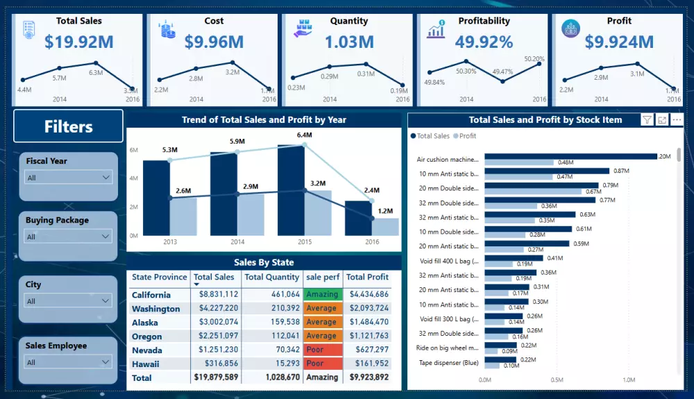تحليل البيانات باستخدام Excel و Power BI لوحات بيانات تفاعليه ( DashBoards ) وتقارير واضحة