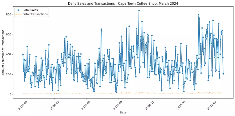 خدمة تحليل البيانات الاحترافية