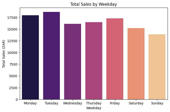 خدمة تحليل البيانات الاحترافية