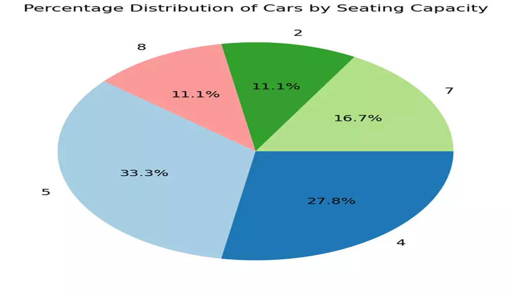 خدمة تحليل البيانات الاحترافية