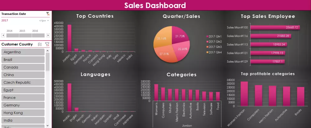 تحليل البيانات و انشاء لوحة تحكم تفاعلية بإستخدام Excel