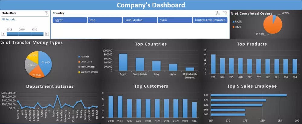 تحليل البيانات و انشاء لوحة تحكم تفاعلية بإستخدام Excel