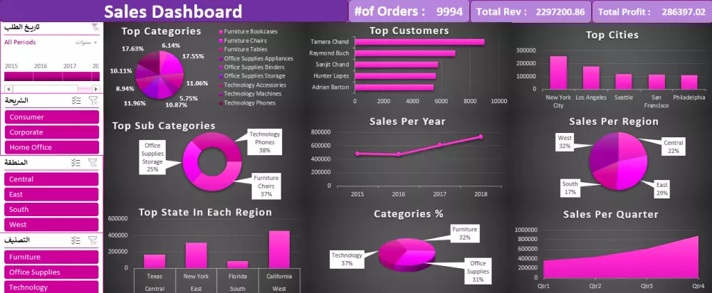 تحليل البيانات و انشاء لوحة تحكم تفاعلية بإستخدام Excel