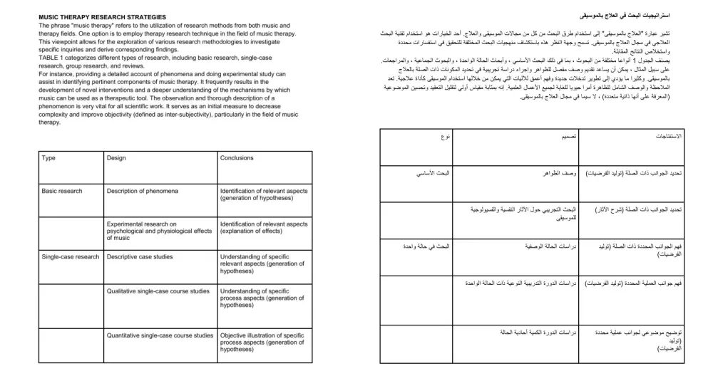 ترجمة احترافية من الانجليزية الي العربية والعكس