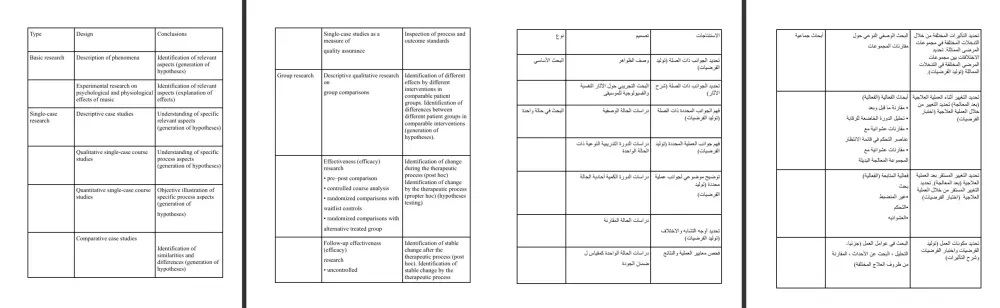 ترجمة احترافية من الانجليزية الي العربية والعكس