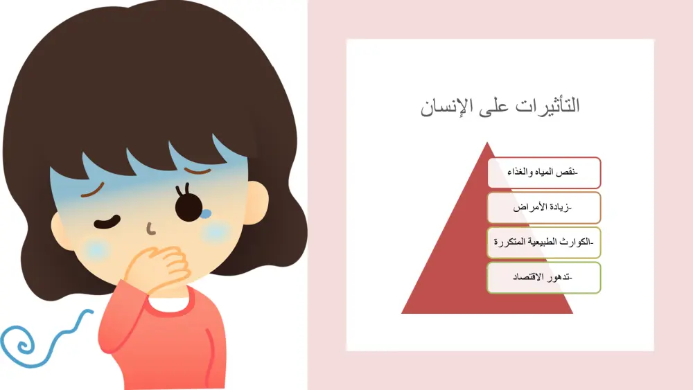 تصميم عرض تقديمي احترافي(presentation design)